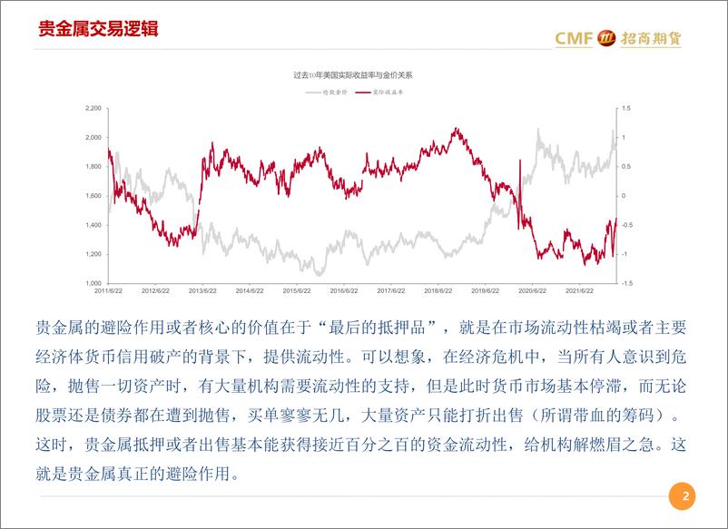 《美联储官员齐转鹰，收紧预期压制贵金属价格-20220410-招商期货-23页》 - 第3页预览图