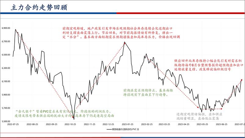 《PVC期货八月展望：出口延续性存疑、旺季预期下09区间操作-20230730-广发期货-33页》 - 第8页预览图