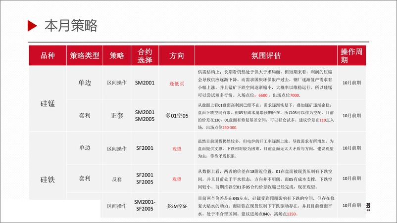 《0月硅锰合金月报-20191015-一德期货-132页》 - 第8页预览图