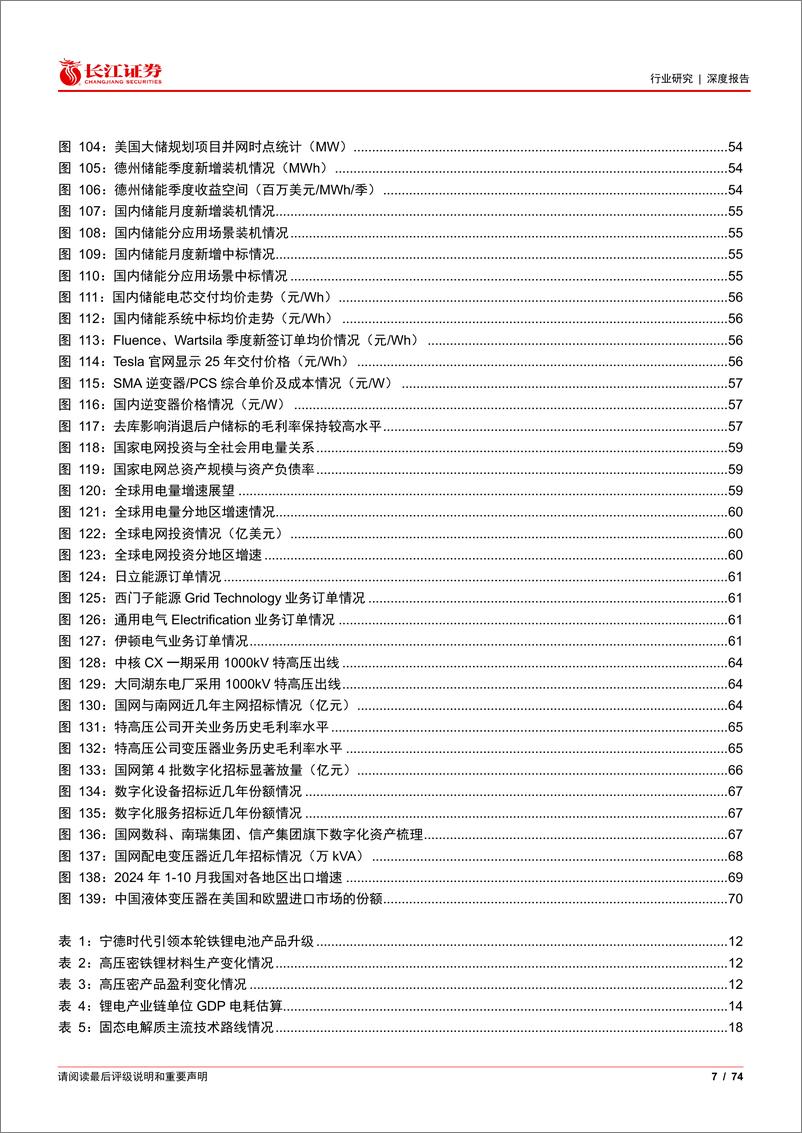 《电新行业2025年度投资策略：新元肇启-241222-长江证券-74页》 - 第7页预览图