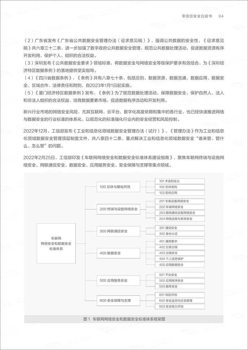 《零信任安全白皮书-28页》 - 第6页预览图