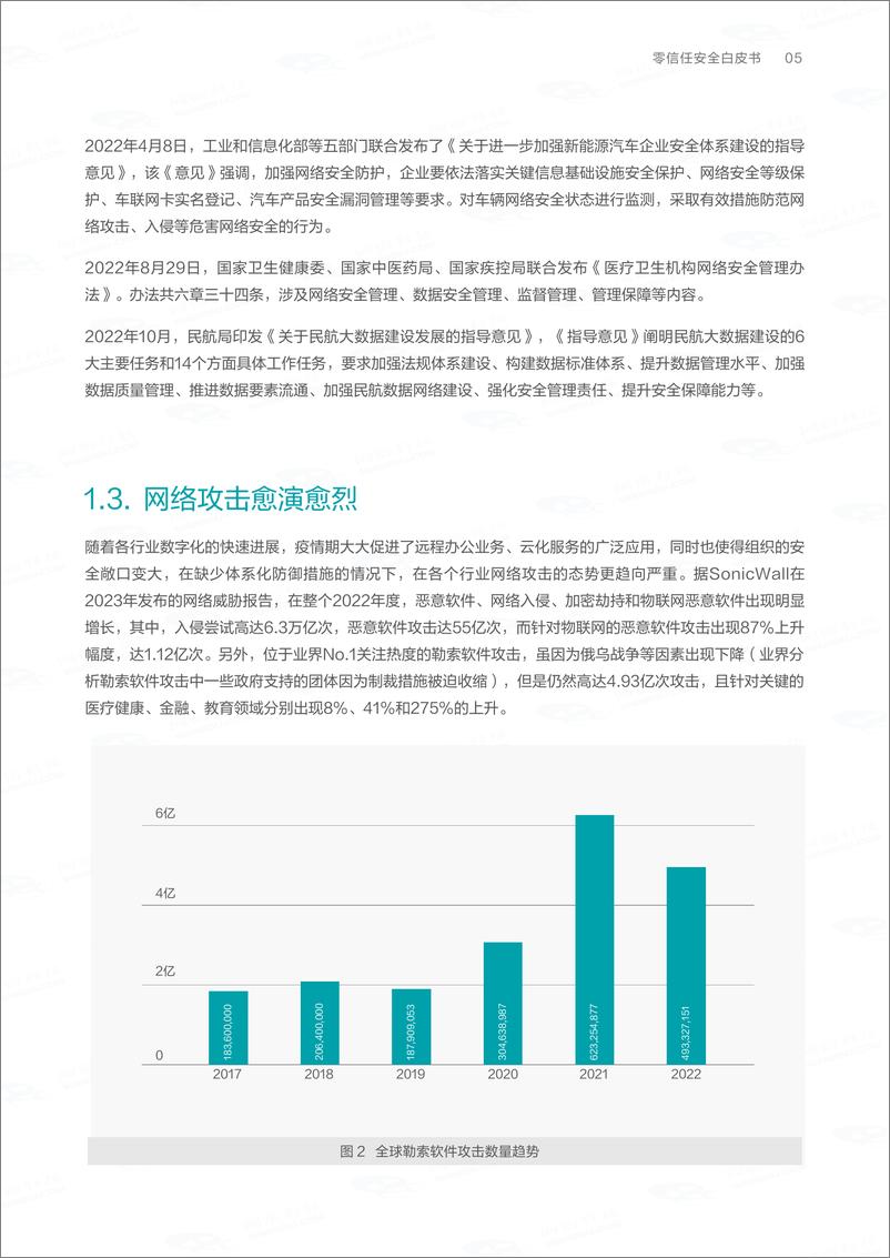 《零信任安全白皮书-28页》 - 第7页预览图