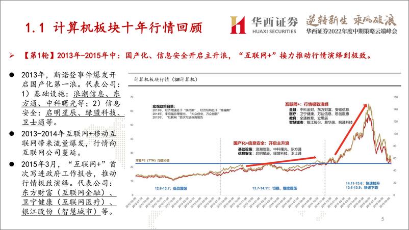 《2022年度中期策略云端峰计算机行业2022中期策略报告：迎接科技复兴-20220609-华西证券-50页》 - 第7页预览图