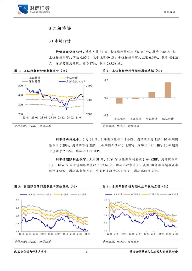 《可转债：估值仍有支撑，警惕弱资质转债-240603-财信证券-10页》 - 第5页预览图