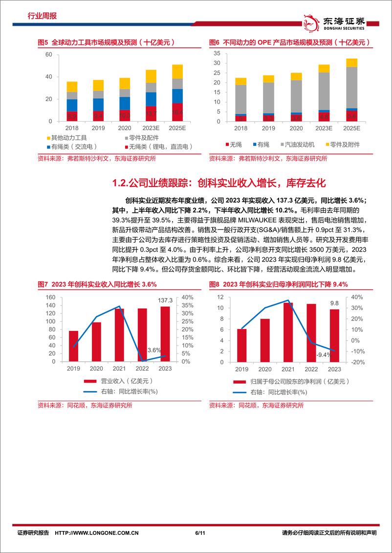 《东海证券-机械设备行业周报_设备更新有望提振内销_关注工具行业海外去库进程》 - 第6页预览图