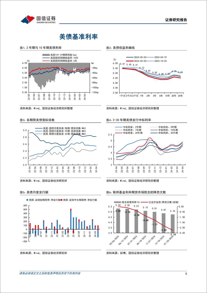 《美元债双：政策偏鸽叠加就业数据降温，美债收益率高位回落-240506-国信证券-15页》 - 第5页预览图