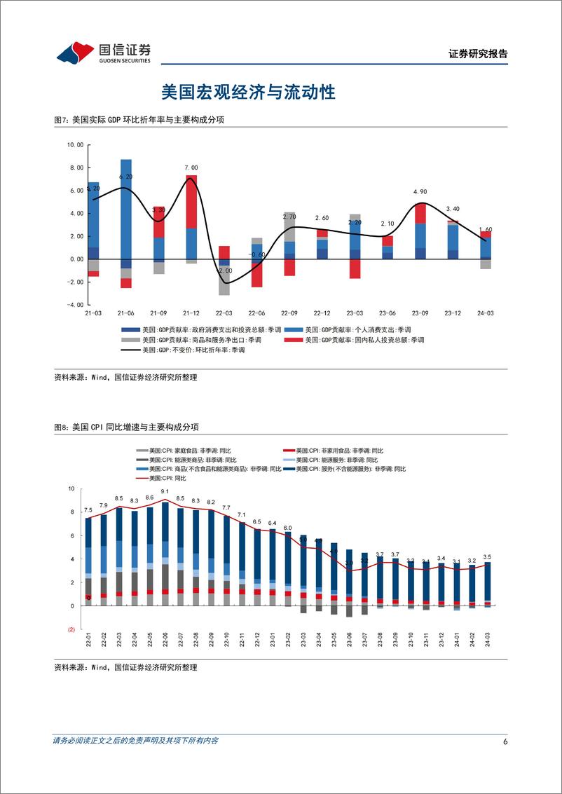 《美元债双：政策偏鸽叠加就业数据降温，美债收益率高位回落-240506-国信证券-15页》 - 第6页预览图