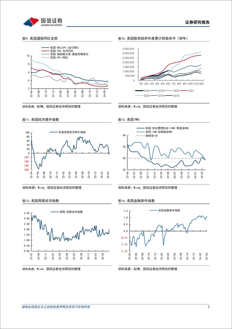 《美元债双：政策偏鸽叠加就业数据降温，美债收益率高位回落-240506-国信证券-15页》 - 第7页预览图