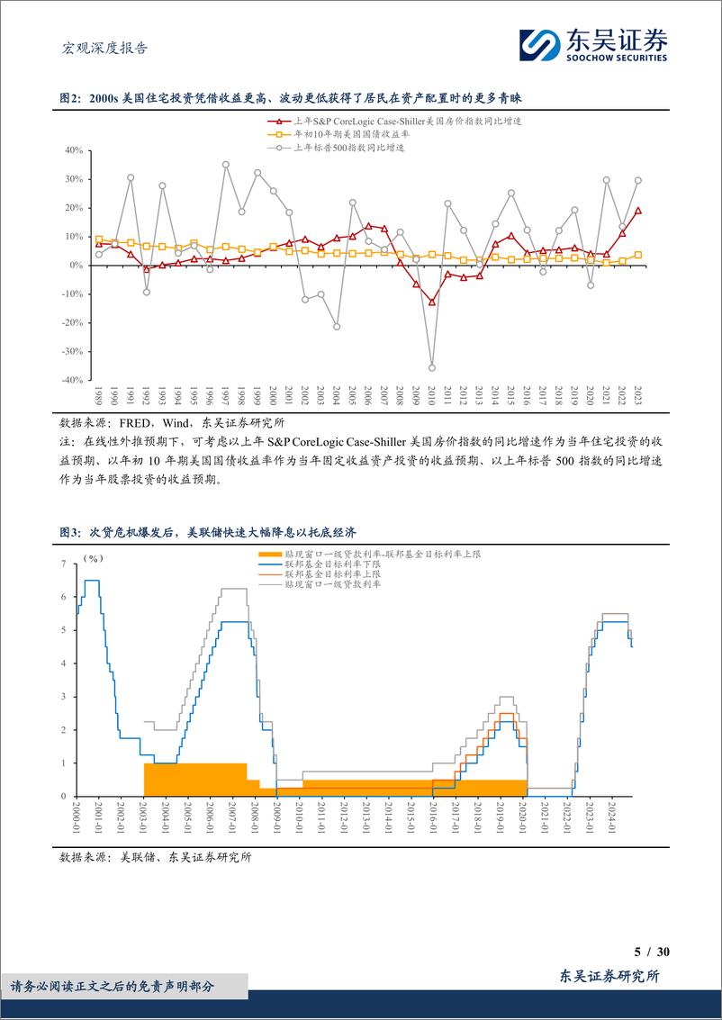 《2025年度展望-七-_财政政策_总量力度增加_节奏靠前发力》 - 第5页预览图