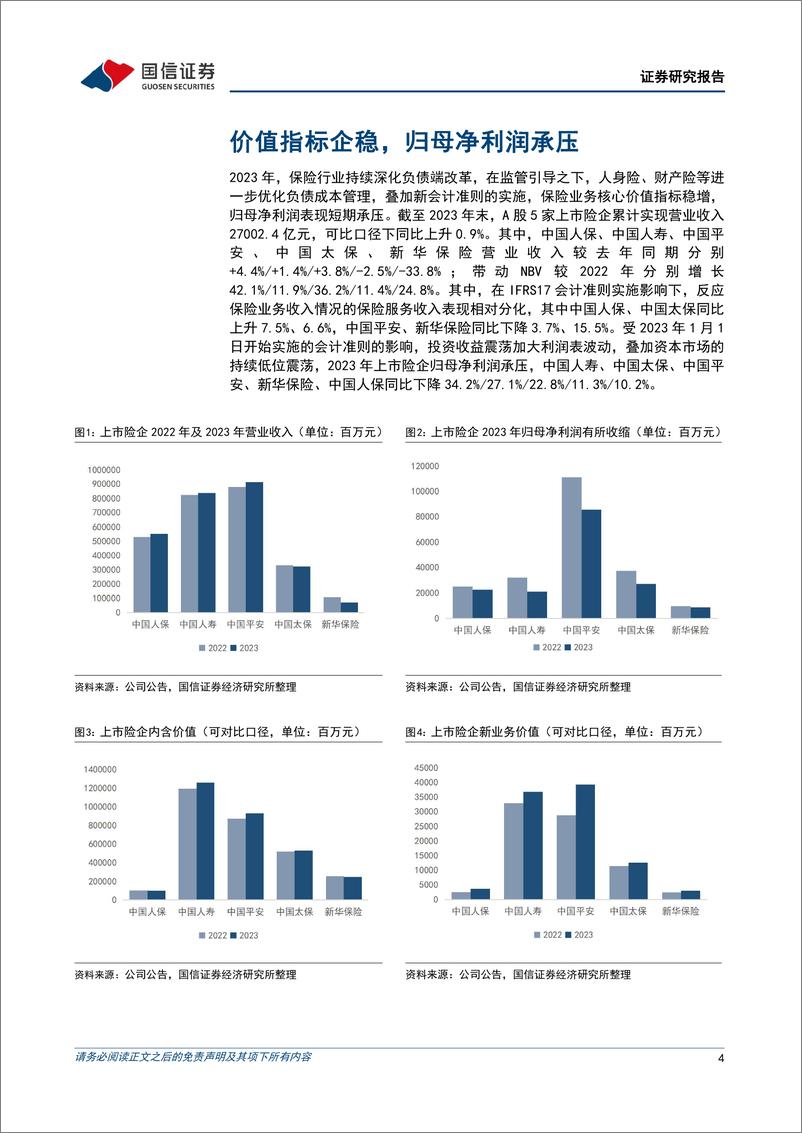 《保险业2023年财报综述：负债改革延续，资产收益承压-240408-国信证券-17页》 - 第4页预览图