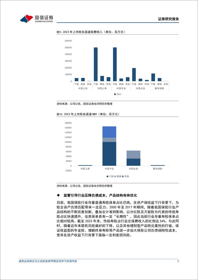 《保险业2023年财报综述：负债改革延续，资产收益承压-240408-国信证券-17页》 - 第7页预览图