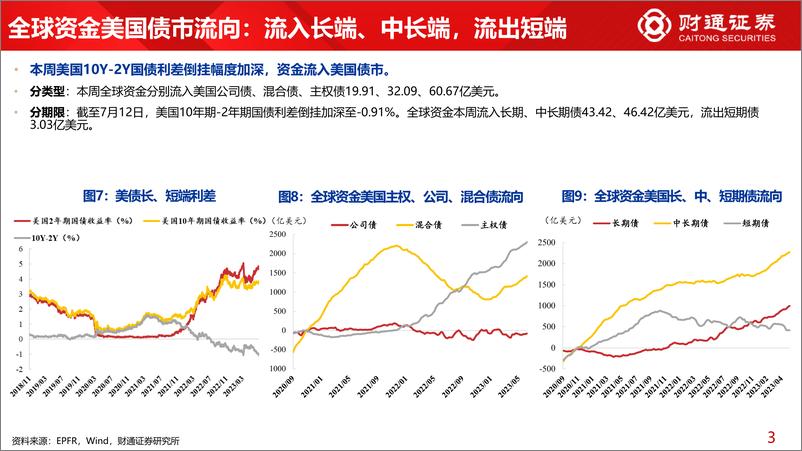 《全球资金观察系列六十六：北上回流198亿元-20230715-财通证券-30页》 - 第8页预览图