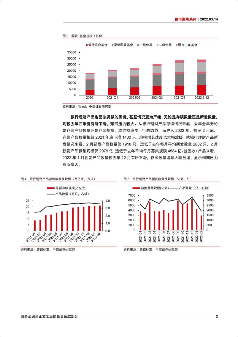 《债市聚焦系列：基金理财赎回潮未来如何演绎？-20220314-中信证券-24页》 - 第7页预览图