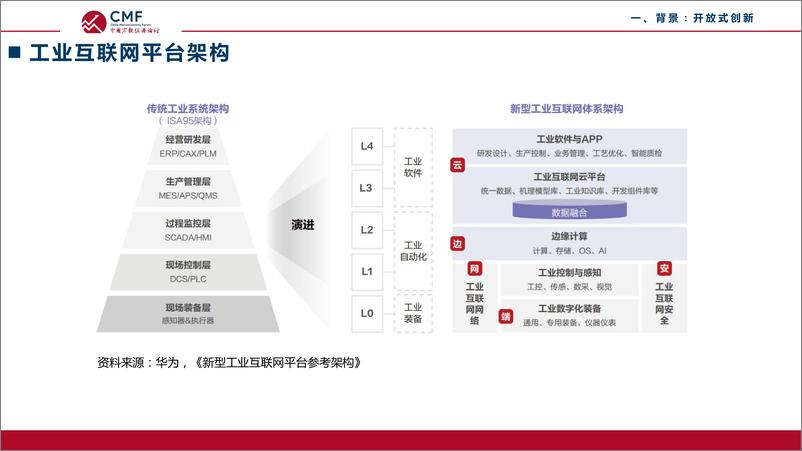 《2024中国宏观经济专题报告开放式创新背景下的平台公共治理-CMF》 - 第4页预览图