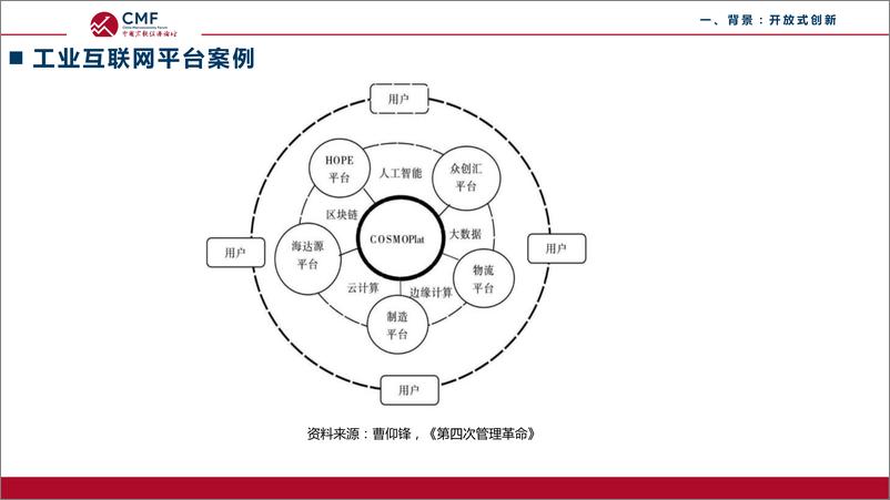 《2024中国宏观经济专题报告开放式创新背景下的平台公共治理-CMF》 - 第5页预览图