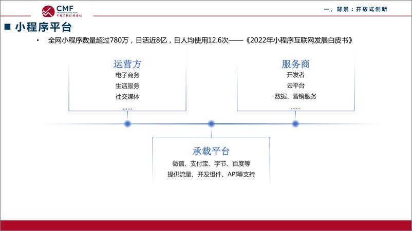 《2024中国宏观经济专题报告开放式创新背景下的平台公共治理-CMF》 - 第6页预览图