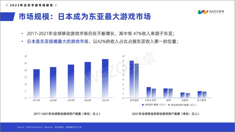 《WEZO维卓：2023年日本手游市场洞察报告-60页》 - 第5页预览图