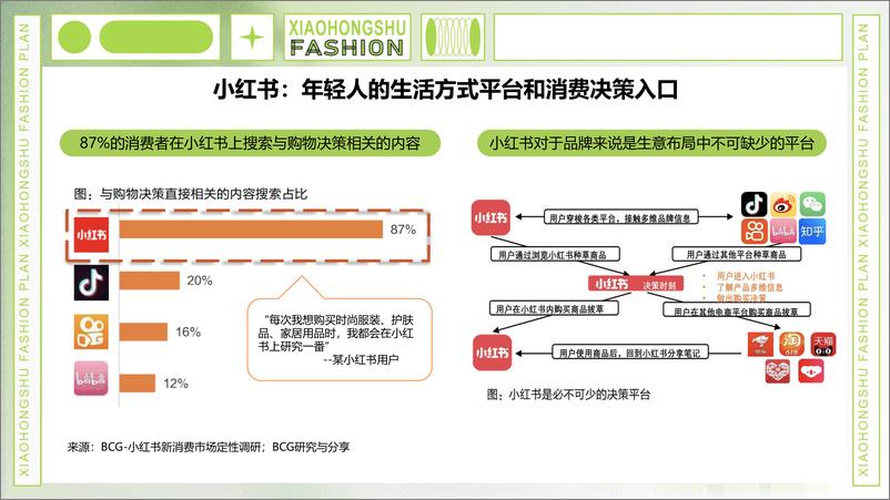 《小红书服饰行业营销价值及趋势-31页》 - 第2页预览图