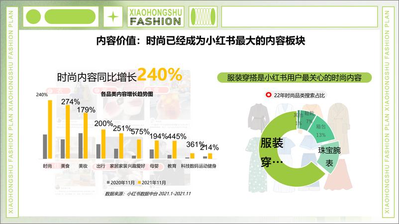 《小红书服饰行业营销价值及趋势-31页》 - 第5页预览图