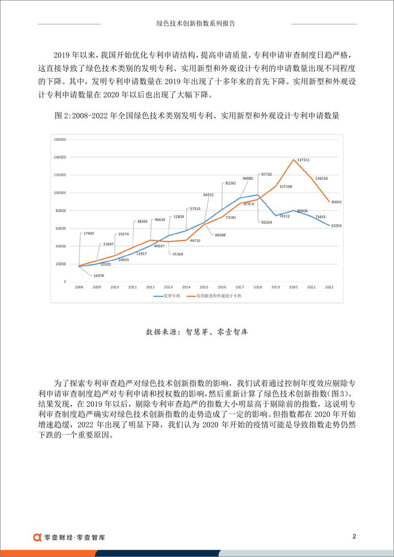 《零壹智库-2022全国绿色技术创新指数-13页》 - 第5页预览图