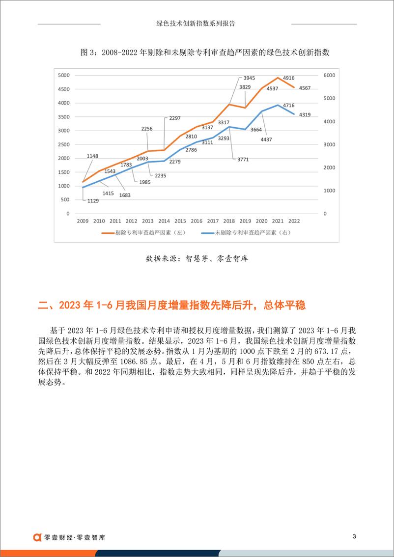 《零壹智库-2022全国绿色技术创新指数-13页》 - 第6页预览图