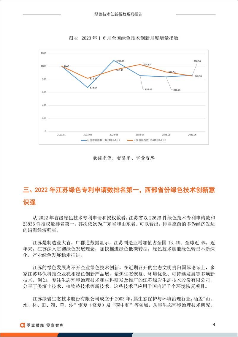 《零壹智库-2022全国绿色技术创新指数-13页》 - 第7页预览图