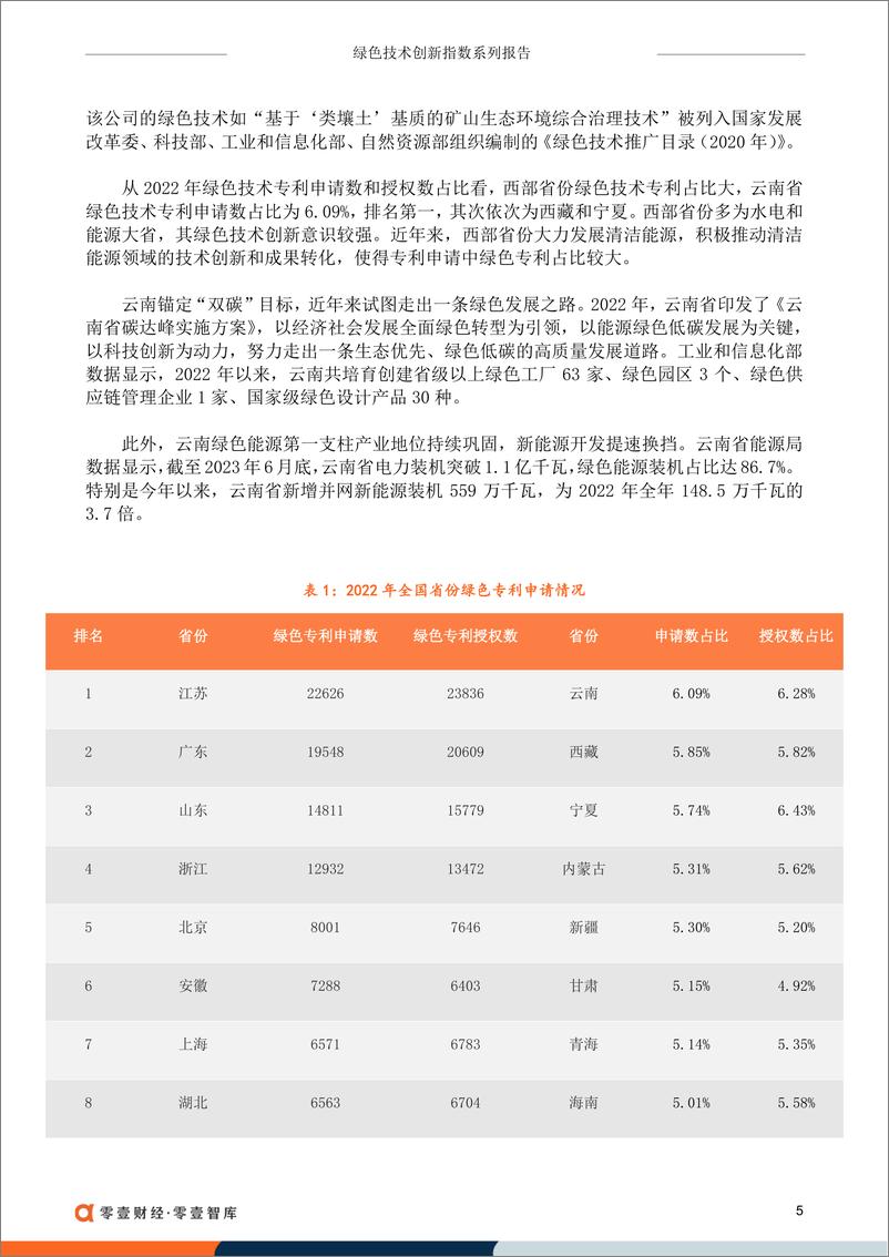 《零壹智库-2022全国绿色技术创新指数-13页》 - 第8页预览图