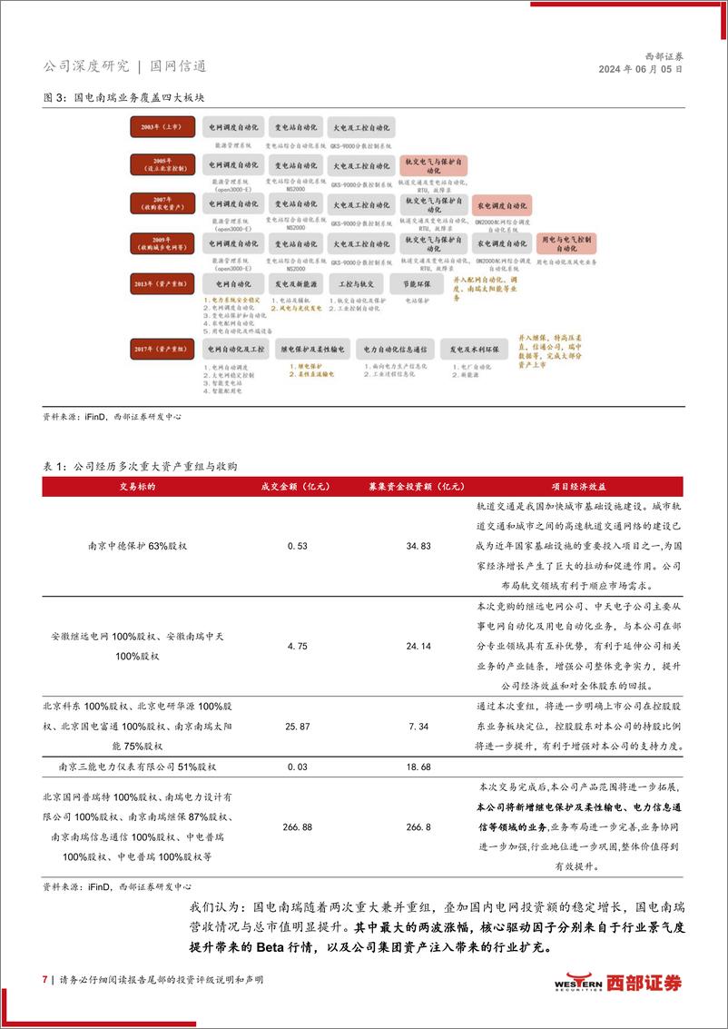 《国网信通(600131)首次覆盖：电力数字化行业龙头，有望受益于算力集群电能需求-240605-西部证券-22页》 - 第7页预览图