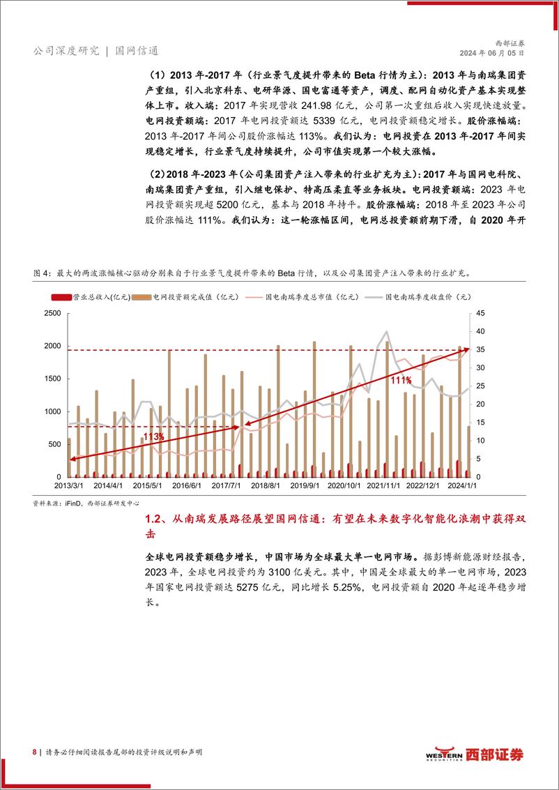 《国网信通(600131)首次覆盖：电力数字化行业龙头，有望受益于算力集群电能需求-240605-西部证券-22页》 - 第8页预览图