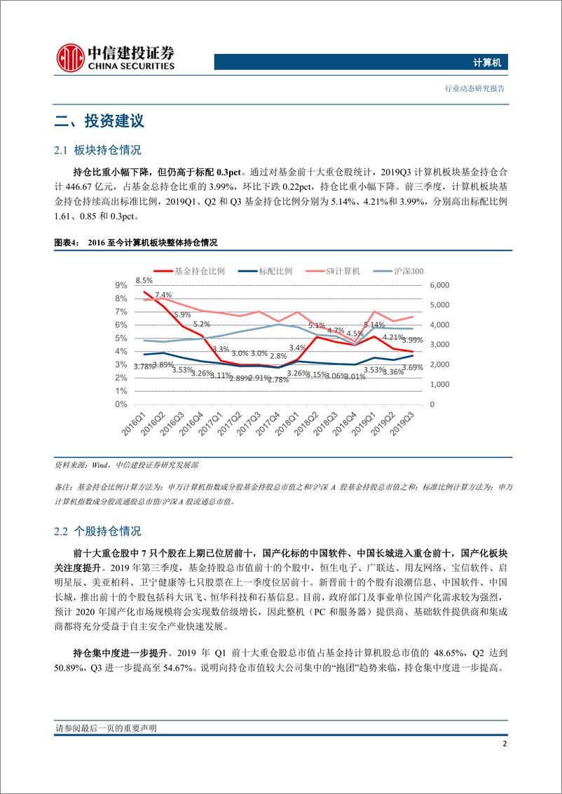 《计算机行业基金三季报持仓分析：持仓比重环比小幅下降，基金加仓国产化标的-20191103-中信建投-22页》 - 第4页预览图