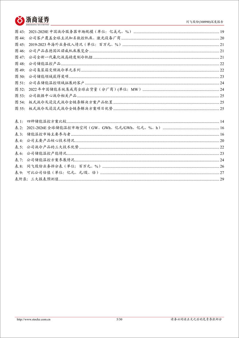 《浙商证券-同飞股份-300990-同飞股份深度报告：多业同源，蓄势腾飞》 - 第5页预览图