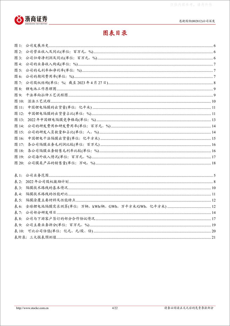 《浙商证券-恩捷股份(002812)首次覆盖深度报告：锂电隔膜龙头布局全球，产线优势推动降本-230511》 - 第4页预览图