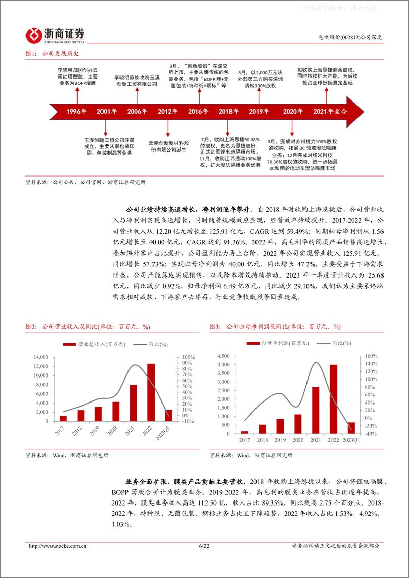 《浙商证券-恩捷股份(002812)首次覆盖深度报告：锂电隔膜龙头布局全球，产线优势推动降本-230511》 - 第6页预览图