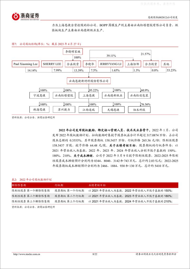 《浙商证券-恩捷股份(002812)首次覆盖深度报告：锂电隔膜龙头布局全球，产线优势推动降本-230511》 - 第8页预览图