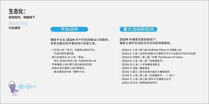 《生活充满生机-2025年播客营销白皮书》 - 第5页预览图