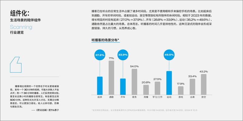 《生活充满生机-2025年播客营销白皮书》 - 第6页预览图