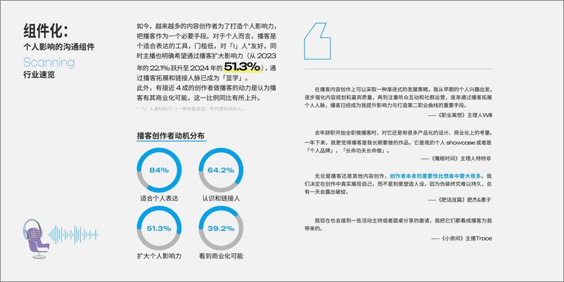 《生活充满生机-2025年播客营销白皮书》 - 第7页预览图