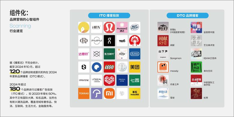 《生活充满生机-2025年播客营销白皮书》 - 第8页预览图