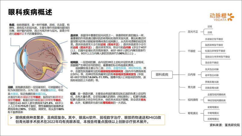 《2022年全球眼科创新诊疗价值趋势报告-2023.04-16页》 - 第6页预览图