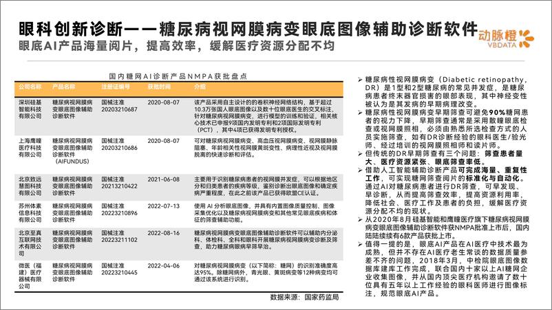 《2022年全球眼科创新诊疗价值趋势报告-2023.04-16页》 - 第7页预览图