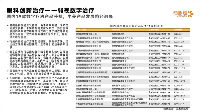 《2022年全球眼科创新诊疗价值趋势报告-2023.04-16页》 - 第8页预览图