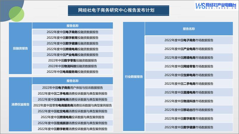 《2022年度中国产业电商投融资数据报告-网经社-41页》 - 第5页预览图