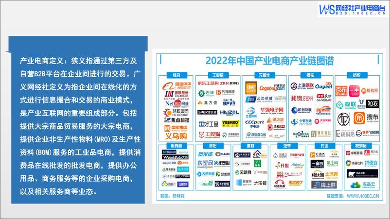 《2022年度中国产业电商投融资数据报告-网经社-41页》 - 第7页预览图