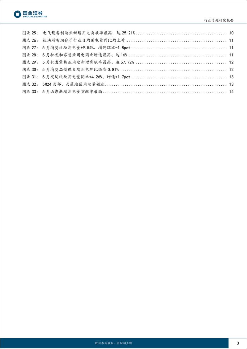 《公用事业及环保产业行业5月用电：三产用电增量贡献率达48.7%25-240716-国金证券-16页》 - 第3页预览图