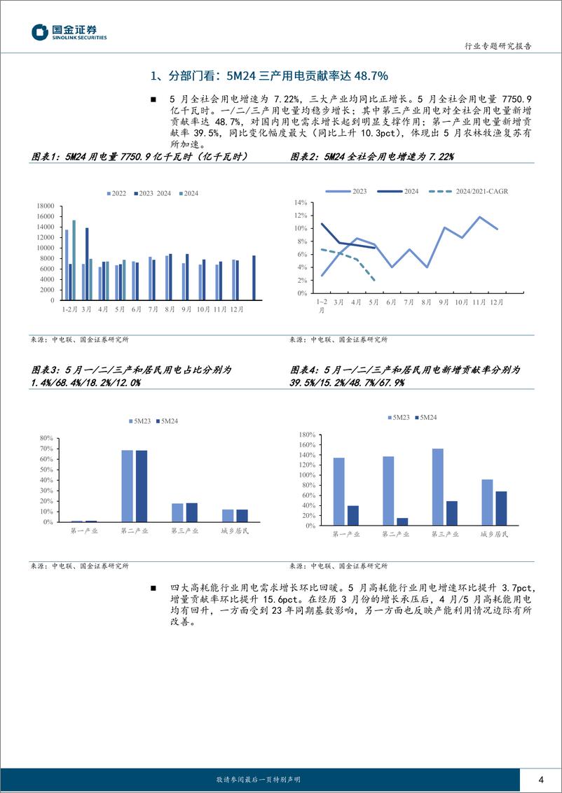 《公用事业及环保产业行业5月用电：三产用电增量贡献率达48.7%25-240716-国金证券-16页》 - 第4页预览图