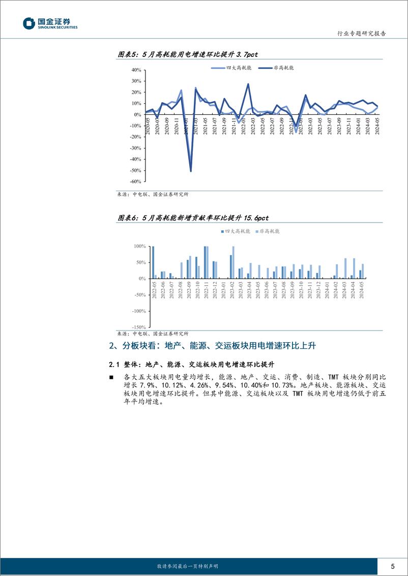 《公用事业及环保产业行业5月用电：三产用电增量贡献率达48.7%25-240716-国金证券-16页》 - 第5页预览图