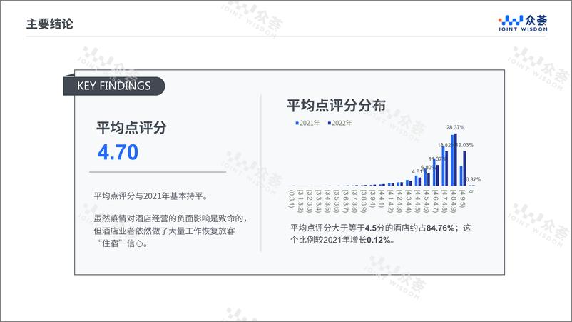 《2022年酒店在线点评benchmark-42页》 - 第7页预览图