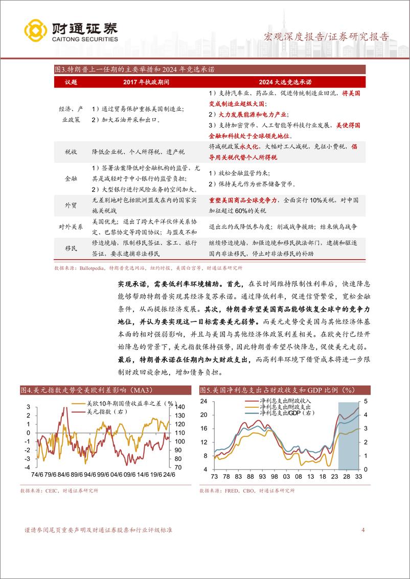 《美国大选深度观察之三：美联储决策是否会被总统左右？-240813-财通证券-15页》 - 第4页预览图