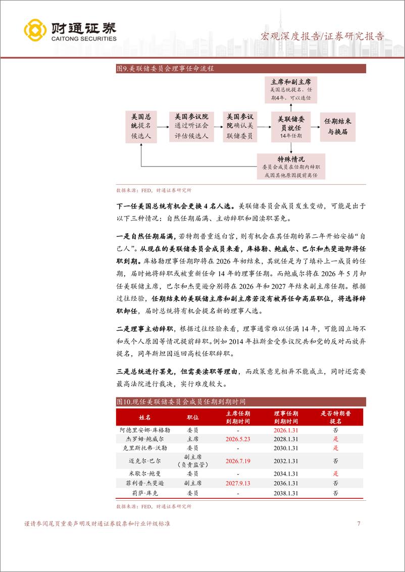 《美国大选深度观察之三：美联储决策是否会被总统左右？-240813-财通证券-15页》 - 第7页预览图