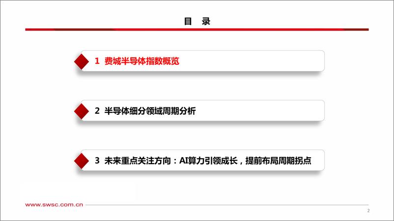 《半导体行业专题：从费城半导体指数看芯片周期-20230714-西南证券-48页》 - 第4页预览图